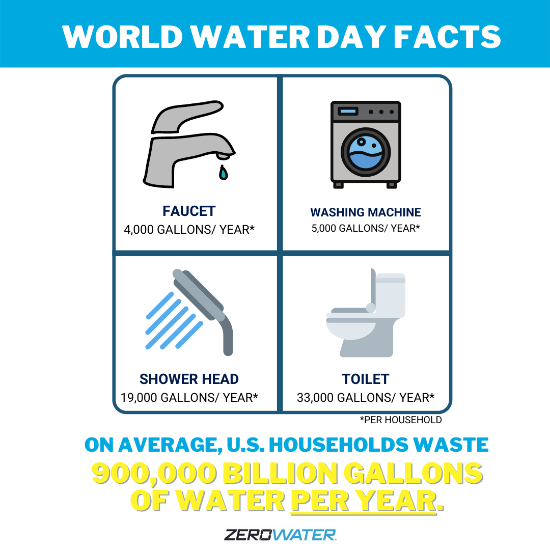 World Water Day Facts Graphic | ZeroWater Water Filter