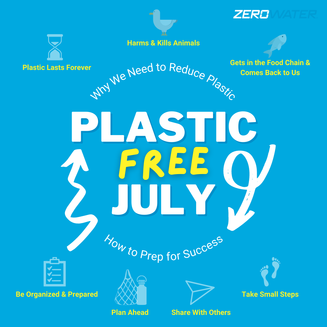 Plastic Free July Graphic | ZeroWater Water Filter