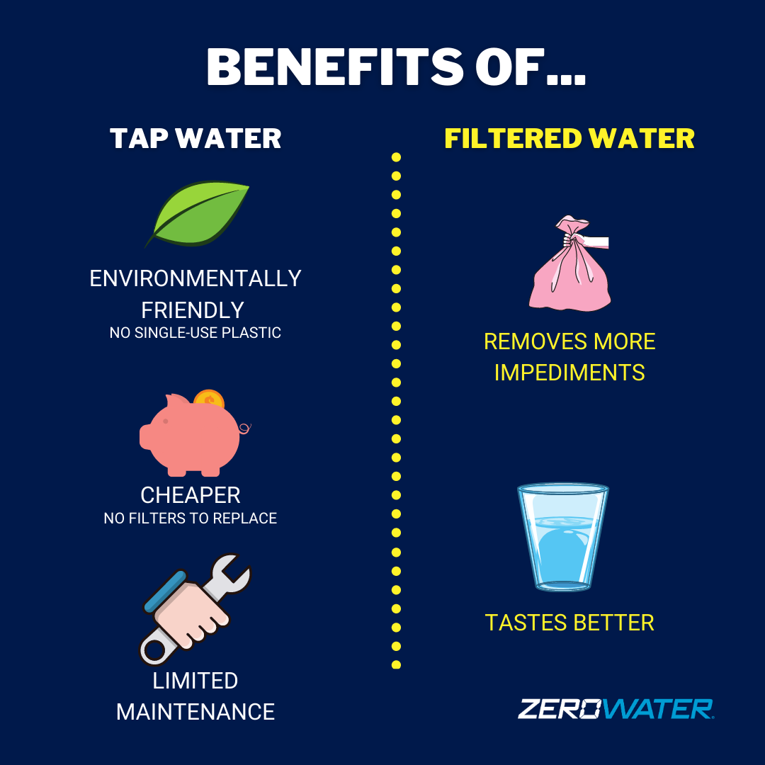Benefits of tap water vs filtered water graphic | ZeroWater