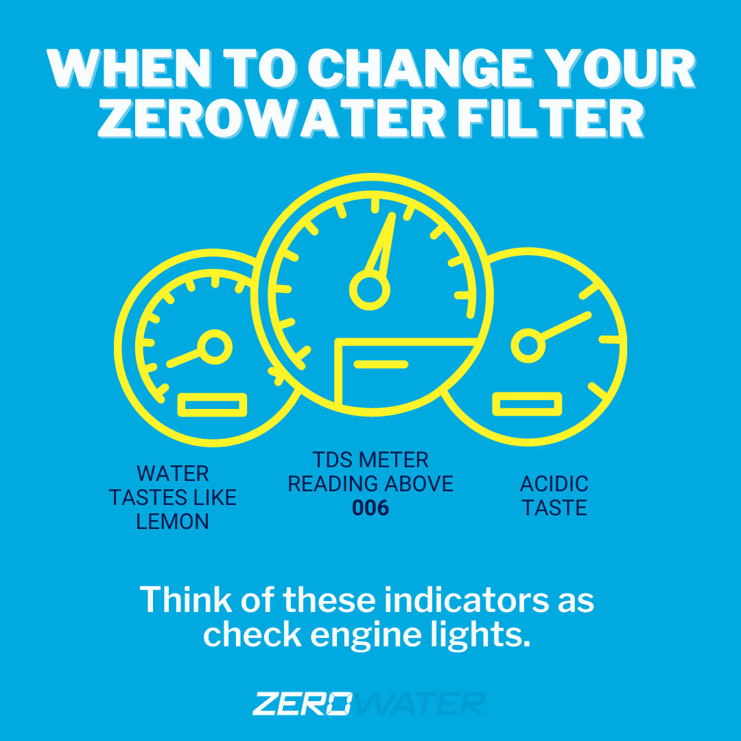 When to change your ZeroWater Filter graphic | ZeroWater Water Filter