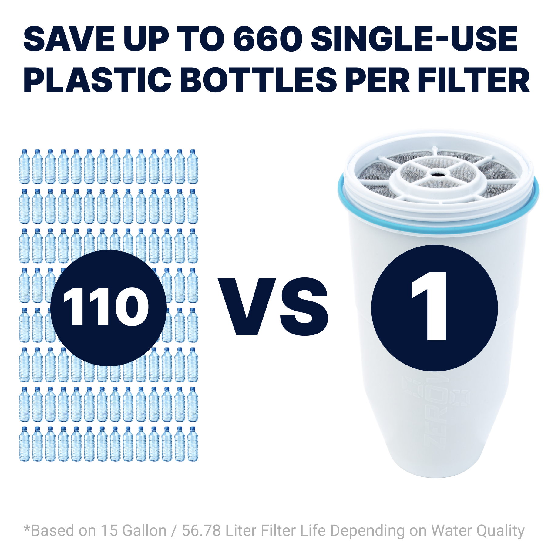 save up to 660 single use plastic water bottles per filter