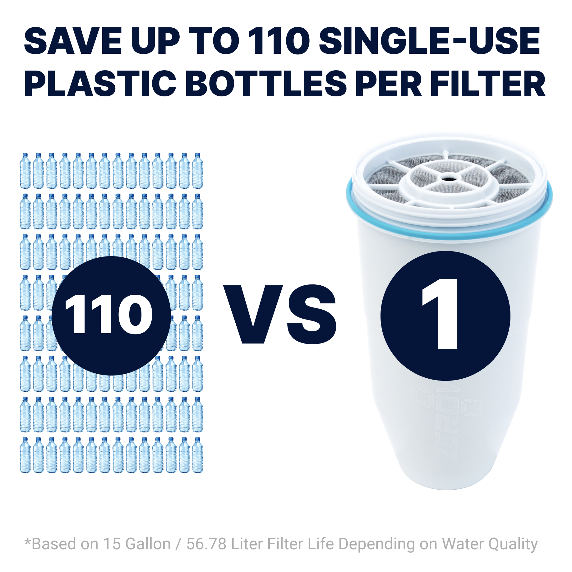 Save up to 110 single-use plastic bottles per filter