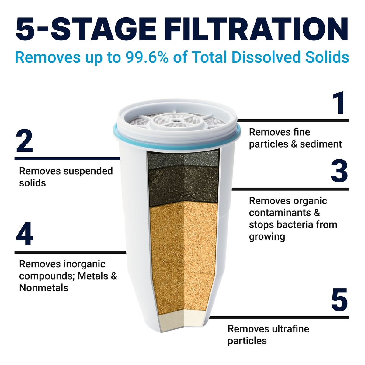 22 Cup Ready-Read Pitcher + 2 Filters