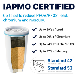 Rendering of cut -open 5 stage filter. Iapmo certified certified to reduce  PFOA/PFOS, lead, chromium and mercury